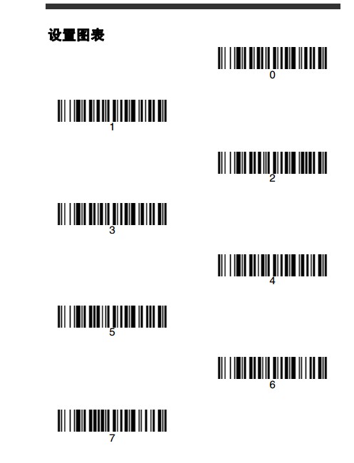 Honeywell 1900GHD詳細(xì)參數(shù)設(shè)置，幾張圖包你學(xué)會(huì)。