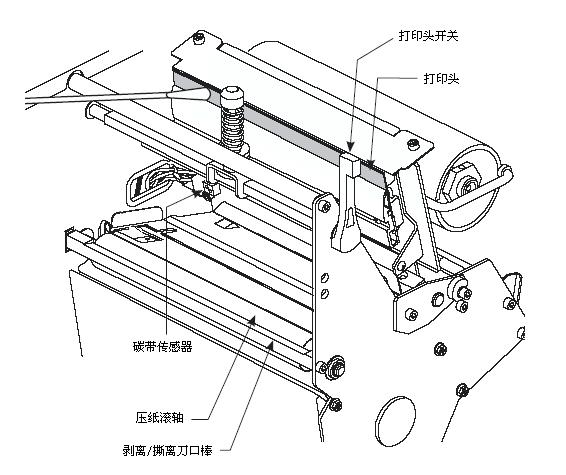 標簽機長時間閑置應如何保養？